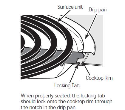 The drip pans may also be cleaned in a dishwasher. Clean the area under the drip pans often. Built-up soil, especially grease, may catch fire. Do not cover the drip pans with aluminum foil.