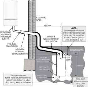 The external run should be kept as short as possible, taking the most direct and most vertical route possible to the discharge point, with no horizontal sections in which condensate might collect.