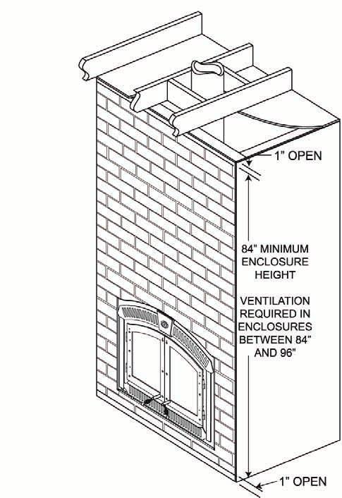 5.3 enclosure ventilation Figure 5.