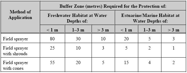 Self-contained bodies of water within the golf course property, e.g., ponds with no inflow or outflow of water, do not require buffer zones.