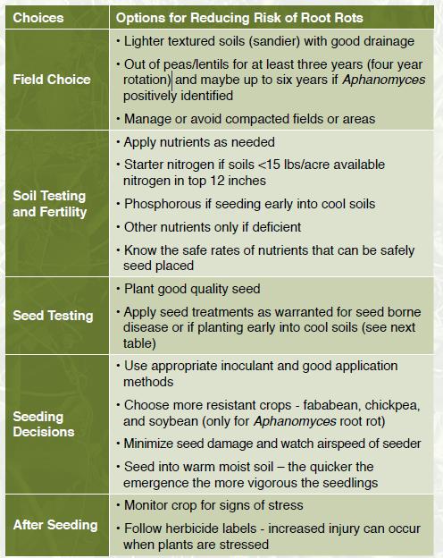 Strategies for 2015 Rotation: minimum of 4-6 year pea/lentil rotations Field selection: lighter soil,