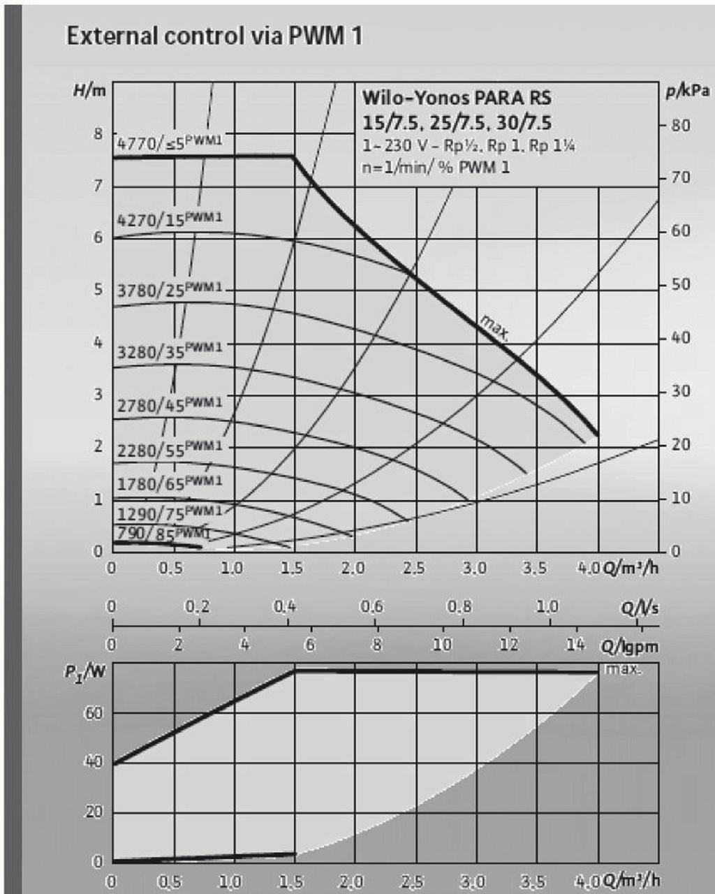 5.1.8 Pressure drop graph CTC GSi 12 - warm side Δp 50 45 40 35 30 25 20 15 10 5 0 kpa 5 10 15 20 GSi-12 pressure