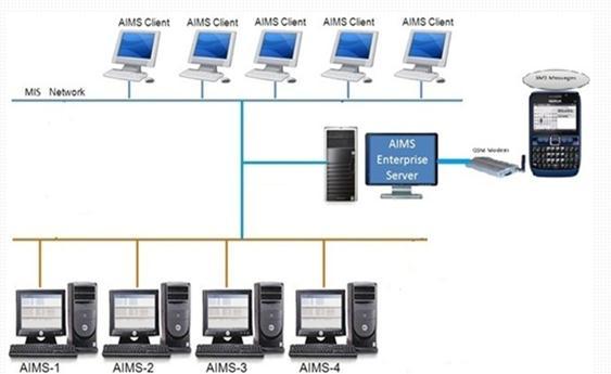 Enterprise Server With new ver.10 it is possible to connect all AMS systems to enterprise server and get consolidated alarms at site/corporate level.
