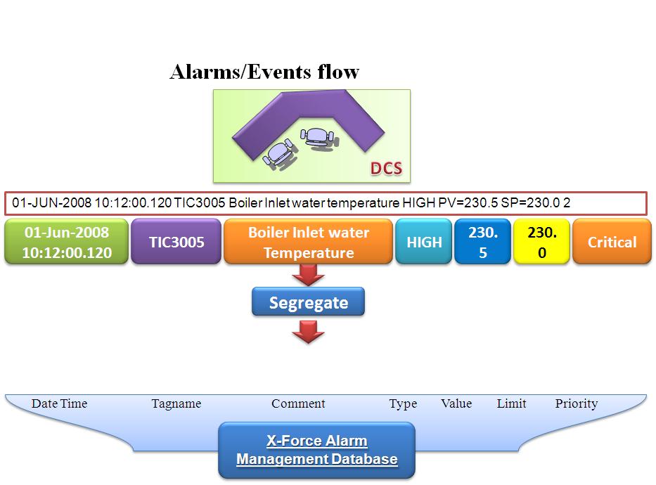 HOW X-FORCE AMS WORKS This section describes about X-Force AMS workflow.