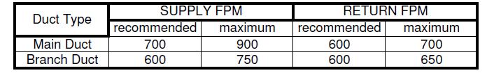 Models EN4018i, EN4118i, EN5018, 5118i with - R22 Refrigerant use Sporlan Valve p/n SBFVE-A-C sweat fit, externally equalized or equivalent.