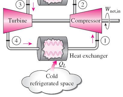 refrigeration cycle) can be used for