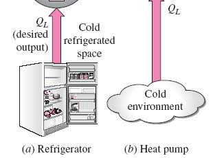 Refrigerators and heat pumps are essentially the same devices; they differ in their objectives only.