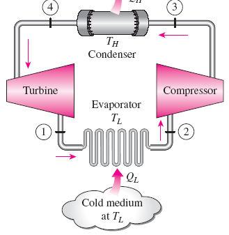 vapor mixture, which requires a compressor that will handle two phases, and process 4-1 involves the expansion of highmoisture-content refrigerant in a