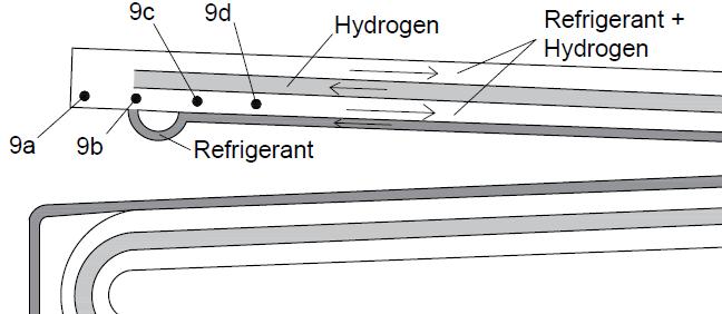 A DAR system is shown in Fig. 1. In the generator the refrigerant-rich solution is heated (1-2) forming vapour bubbles that are lifted through the bubble tube with a small amount of liquid (2-34).