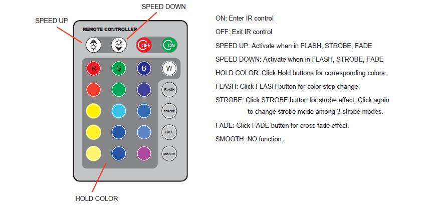 Infrared Remote Control Whatever mode Dream Driver is in, you can click ON button of the Infrared Controller to enter Infrared control.