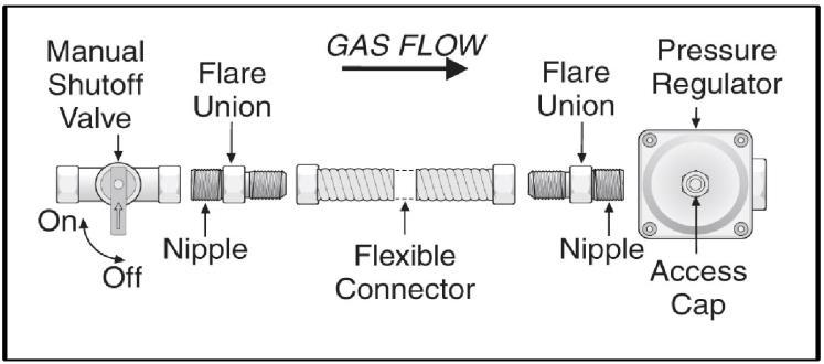 4) The gas intake connection of the appliance has a male thread. When making the connection, take care not to apply stresses of any kind to the appliance.