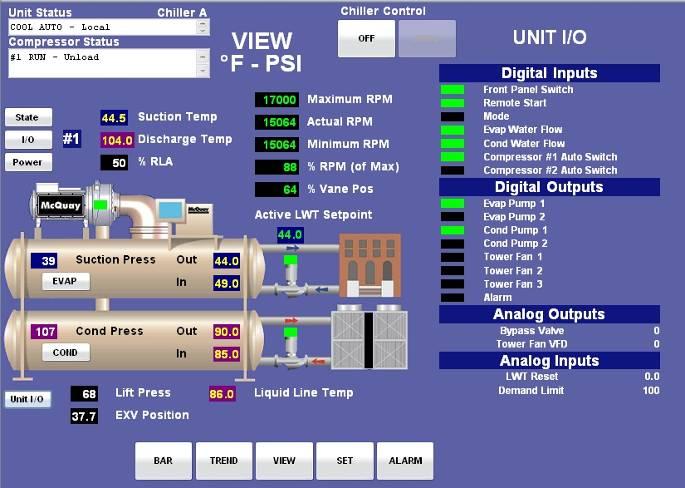 Pressing the UNIT I/O button, located in the lower-left corner of the screen, displays the current unit inputs and outputs superimposed on the View Home Screen-Detail as shown in Figure 10.