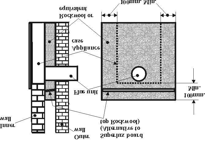 Figure 9. 8.3 Combustible wall materials.! For brick or other non-combustible wall constructions, be sure to remove any combustible wall cladding material from the area shown in figure 2.