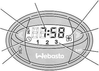 Programming the 24 Hour Digital Timer with 3 Time Settings NOTES Heater Operation Indicator Reverse (viewing the time) Symbol for Setting / Viewing the Time Time / Remaining Time Ventilation Mode