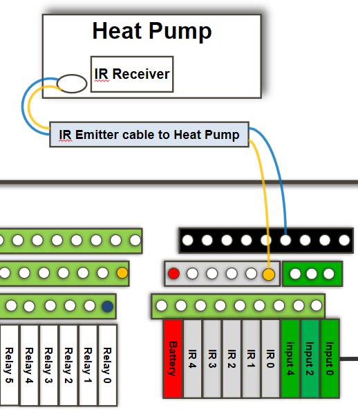 FIT OFF HEAT PUMPS Heat Pump control is via infra red, Each Econx can control up to 5 zones from one system.