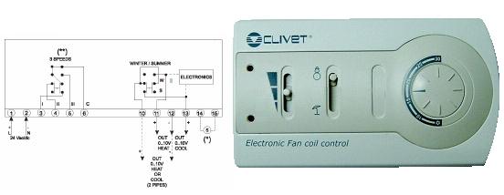 enables: - automatic fan speed adjustment (MIN - MED - MAX) -silent operation (fan min.