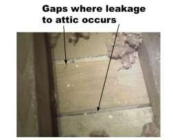 drawing air under the wall baseboard and through the bottom plate gap.