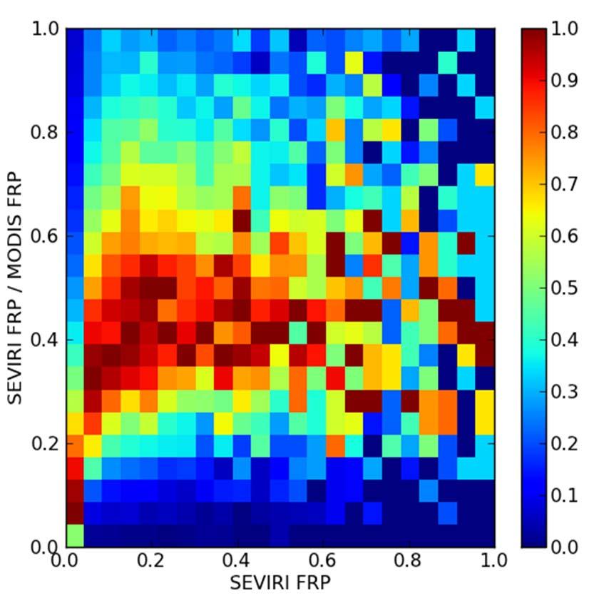 FRP merging of GEO & LEO Scientifically not yet solved based on GFAS gridded observations