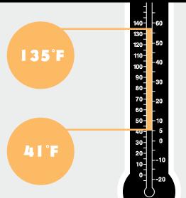 Controlling Time and Temperature During Receiving The Temperature Danger Zone: 41 degrees 135 degrees F is the Temperature Danger Zone.