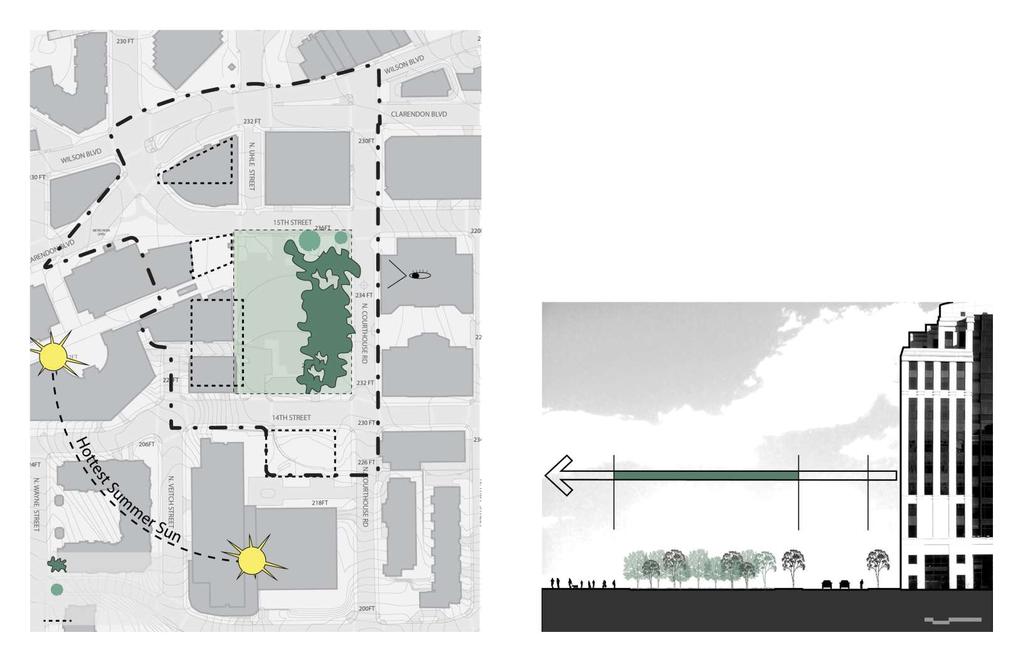 OPEN SPACE PROGRAM: DP-AUGMENT THE EXISTING TREE CANOPY WITH ADDITIONAL PLANTINGS IN NEW OPEN SPACE AND STREETSCAPES SHADE AND BUFFER Add shade to most exposed area of site Reinforce Memorial trees