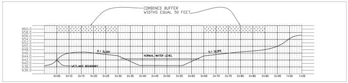 Figure 4.0 A: Vertical Profile of Stormwater Pond within Wetland Buffer 9. All necessary approvals shall be obtained from applicable local, state and federal agencies. 10.