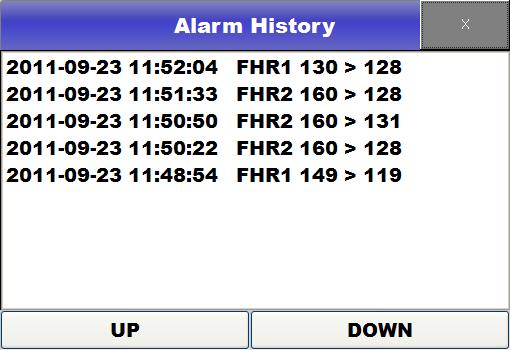 Once the user takes action and alarm situation is over, both audible and visual alarm will disappear.