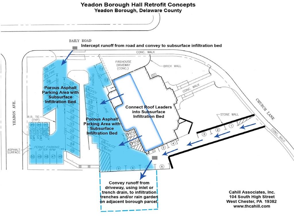 Retrofit Concept Site: Yeadon Borough Hall Recommendations: Install Porous