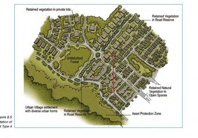 Part 12 Area Plans North Wallarah Peninsula Part 2 - Subdivision Figure 7 - Development Type 4 2.3 VILLAGE CENTRES Controls: a.