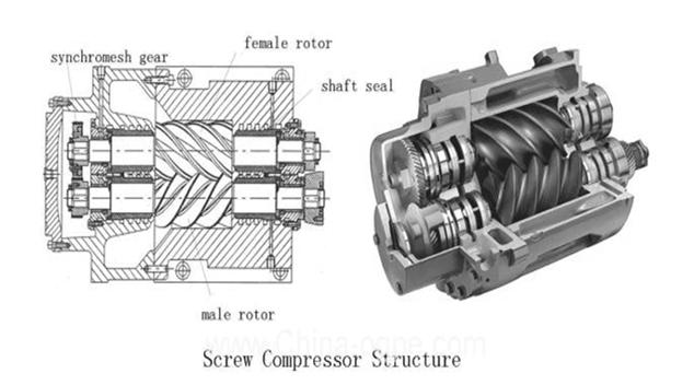 Chillers Screw compressor cut-away 30