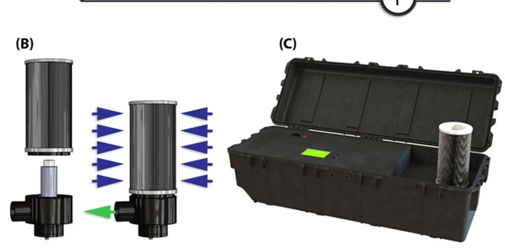 detector c) flow meter d) air pump e) microcontroller unit f) preamplifier and DPU g) 230 V AC power