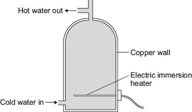 Q7. An electric immersion heater is used to heat the water in a domestic hot water tank. When the immersion heater is switched on the water at the bottom of the tank gets hot.
