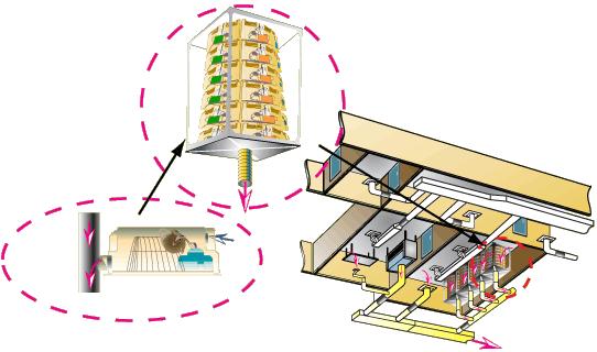 How It Works 3. The air then leaves each cage through its rear exhaust filter and passes into the rack s central plenum.