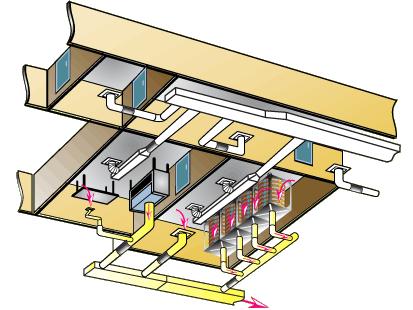 The building s exhaust system then evacuates this air, represented in yellow, and it is processed and released to the outside.