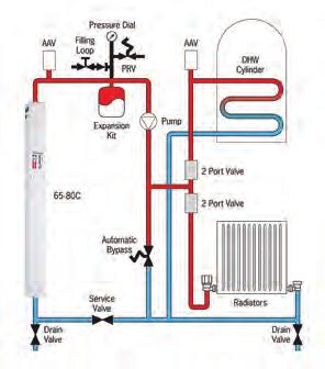 bathroom regulations Important changes Under NICEIC Wiring Regulations bathrooms represent an increased electrical hazard.