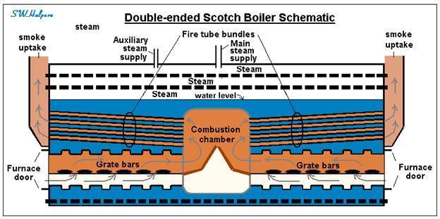HMS Titanic Boiler Steam
