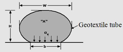 H = height of Geotextile tube after installation W = width of Geotextile tube after installation A =