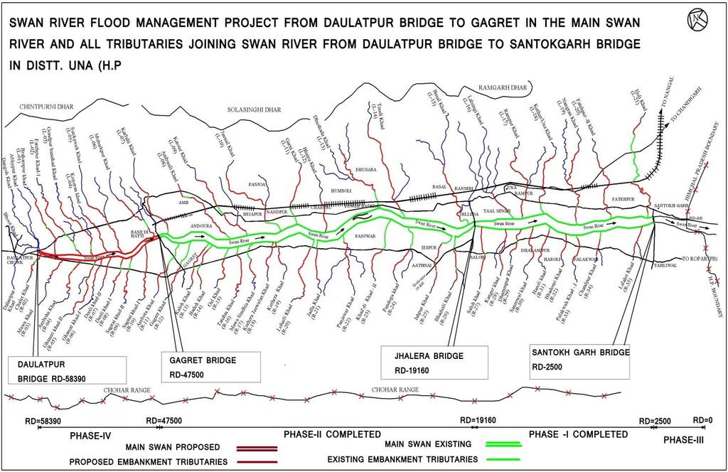 Fig. 3. Executed and proposed Swan River Flood Management Projects main Swan River, 34 nos. main tributaries, total length =237.60 km and on left bank of main Swan River, 21 nos.
