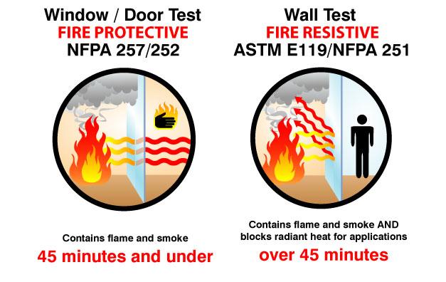 Fire-rated tests are created for specific applications