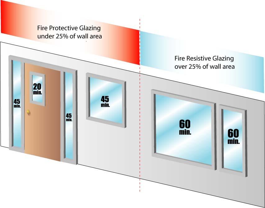 FIRE PARTITIONS FOR 1 HOUR CORRIDOR WALLS Product Options: 20-Minute Tempered 45-Minute (safety) wired 45-Minute