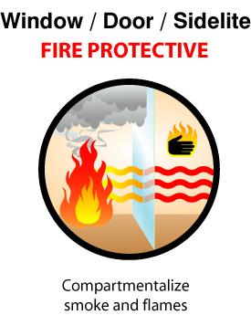 Fire protective glazing is defined as: Glazing tested as part of a fire protection rated assembly in accordance with NFPA 252, the