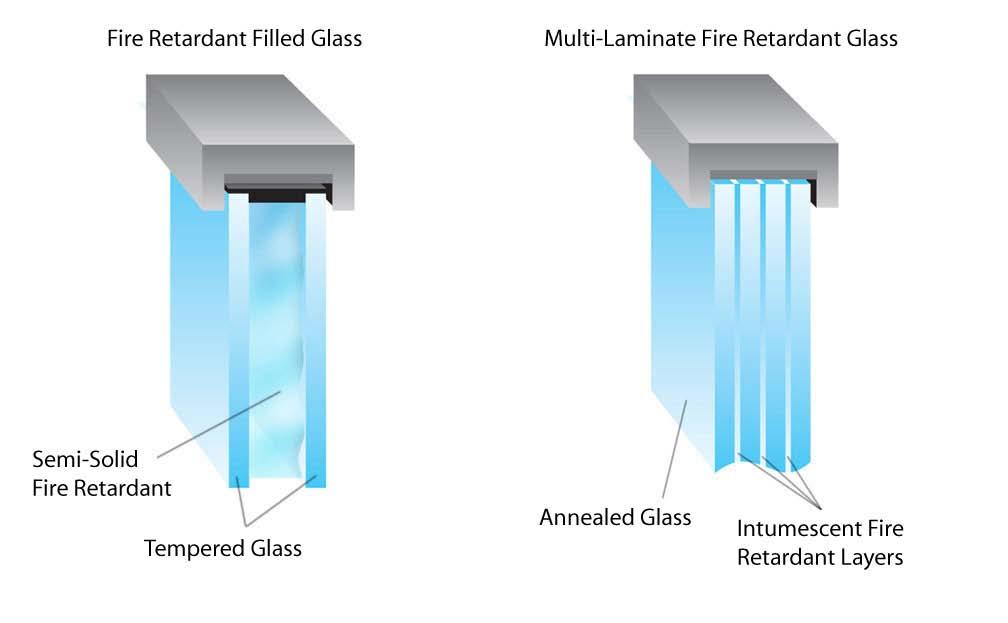 Fire-rated glass products that meet