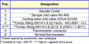 Sample Coolers SAMPLE COOLERS SC32 SC2 DIMENSIONS (mm) MODEL A B C D E WGT Kg SC 32 90 420 300 26 30 3,9 SC 2 90 520 400 26 30 4,8 MATERIALS DESIGNATION MATERIAL SC32 - SC2 Body AISI 304 / 1.