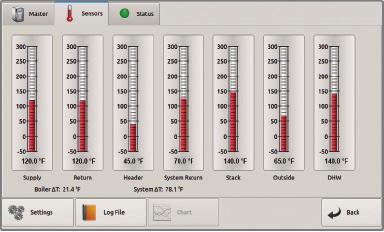 HeatNet 3.0 & HeatNet Online Remote Monitoring Every KN-Series boiler is integrated with Heatnet 3.