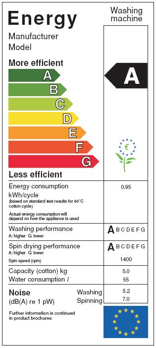 com Enerģijas zvaigznes logo nozīmē, ka kādas ierīces enerģijas patēriņš ir zemāks par noteikto līmeni pagaidu režīmā.