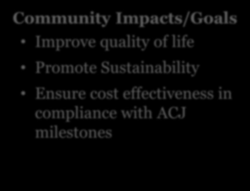 Impacts/Goals Improve quality of life Promote