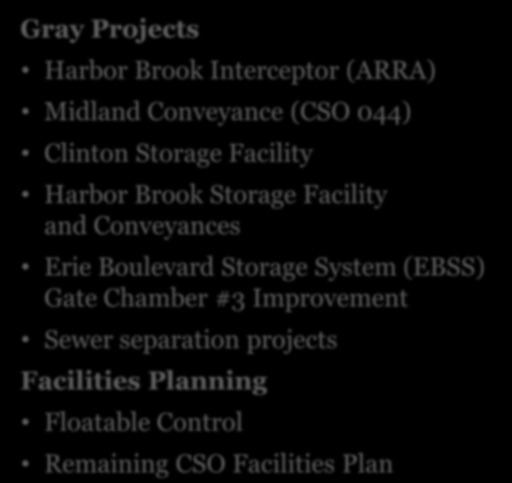 Gray Infrastructure Program Summary 6 Gray Projects Harbor Brook Interceptor (ARRA)
