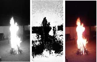 Image Processing Color Model Techniques and Sensor Networking in Identifying Fire from Video Sensor Node 41 (7) Where H(x, y), S(x, y), and V(x, y) are hue, saturation, and intensity value at the