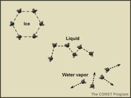Vapour permeability depends of vapour pressure Vapour pressure is determined by : Temperature Relative Humidity Vapour pressure increases both with