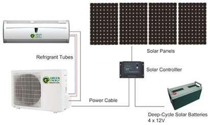 Solar refrigeration Split unit coolbot room with photovoltaic panels
