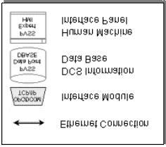 Software Architecture of the HMPID s control LPC